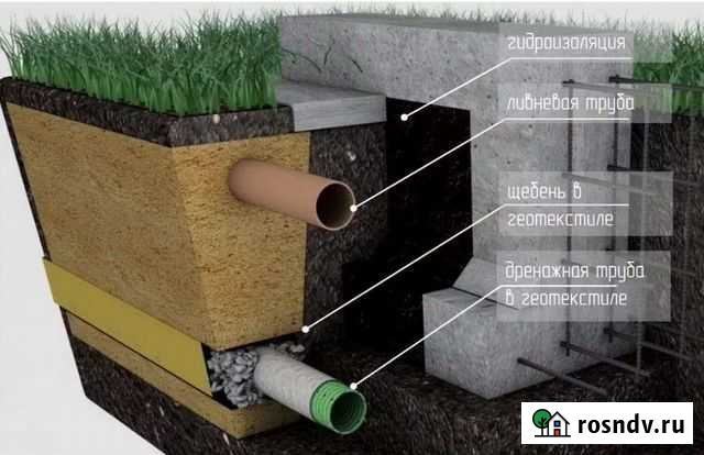 Водопровод,дренаж,ливневка Чкаловск - изображение 1
