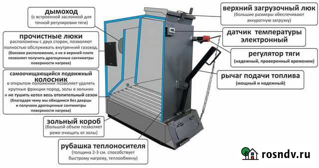 Твердотопливный котел длительного горения Воронеж - изображение 1