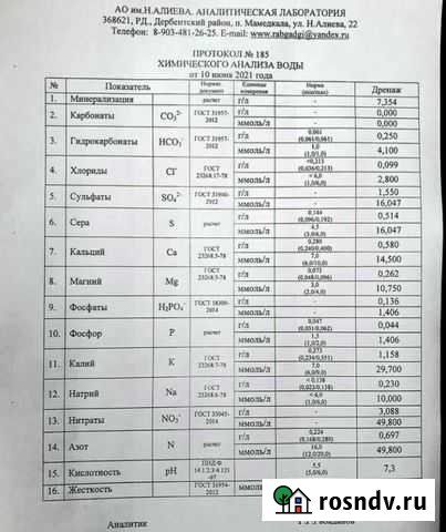 Анализ воды Дербент - изображение 1