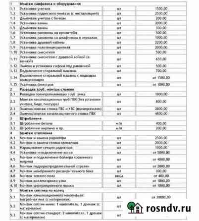 Услуги сантехника Жуковка