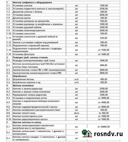 Услуги сантехника Жуковка - изображение 1