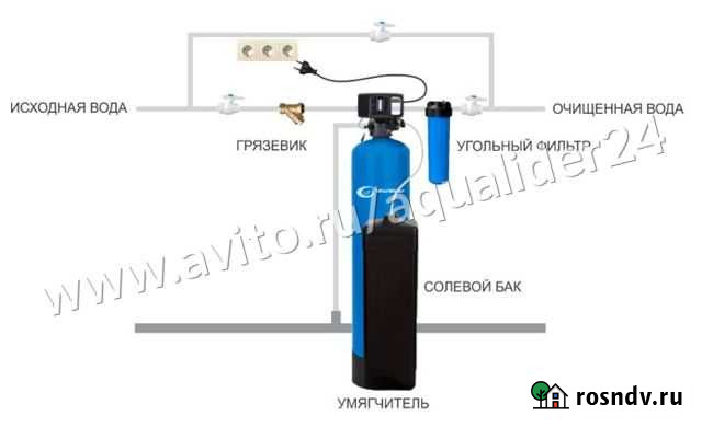 Система очистки воды. Фильтр для очистки воды Москва - изображение 1