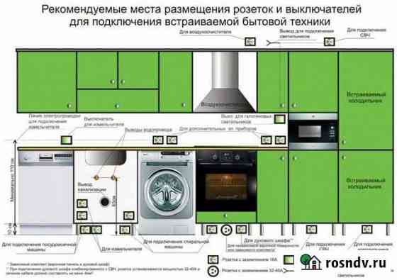 Электромонтажные работы, Электрик Вершина Теи