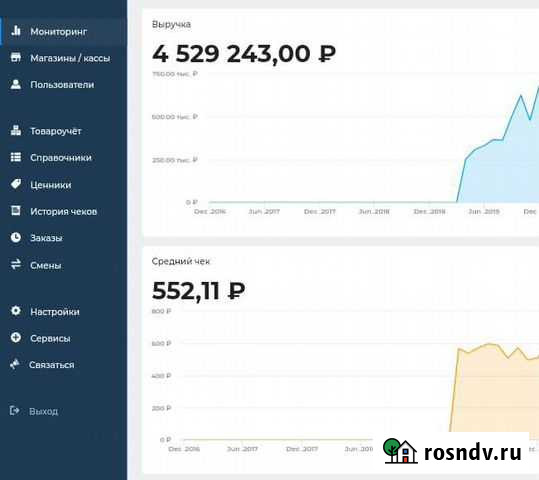 Инвестиции в готовый бизнес Москва - изображение 1