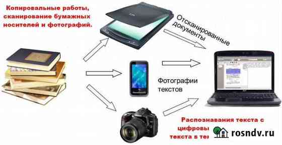 Копировальные работы, сканирование Биробиджан