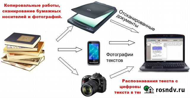 Копировальные работы, сканирование Биробиджан - изображение 1