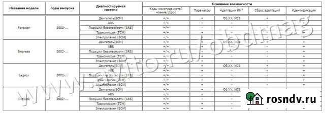 Subaru программный модуль для автоас Москва - изображение 1