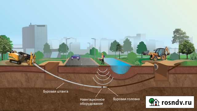 Проколы под дорогами. Горизонтальное бурение. гнб Калуга - изображение 1