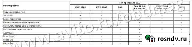 VAG программный модуль для автоас Москва - изображение 1