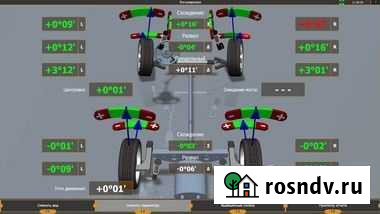 Сход развал на самом точном стенде Сочи - изображение 1