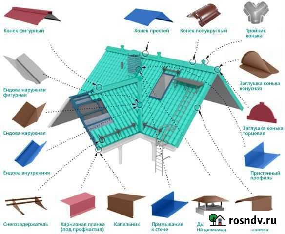 Доборные элементы любой сложности Астрахань - изображение 1