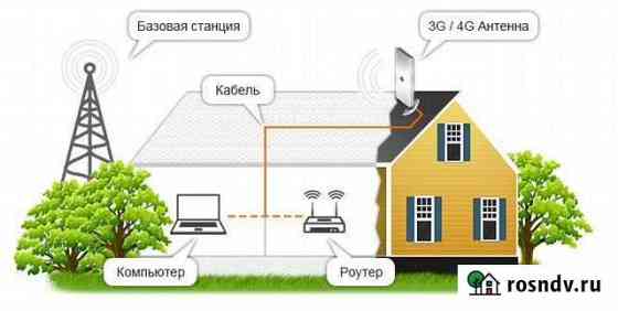 Интернет в частный дом Сарапул