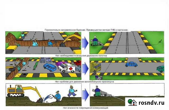 Бестраншейная прокладка труб (управляемый прокол) Усмань - изображение 1