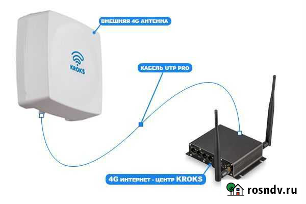 Интернет в Частный Дом и Офис Pro-Series Ростов-на-Дону - изображение 1