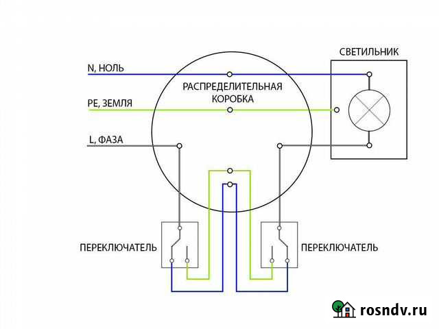 Электромонтажные работы Астрахань - изображение 1