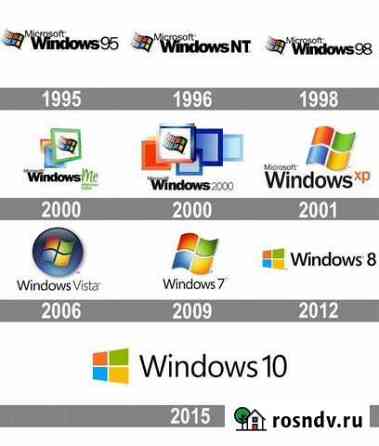 Установка Windows, Драйверов и Сборка пк Петропавловск-Камчатский