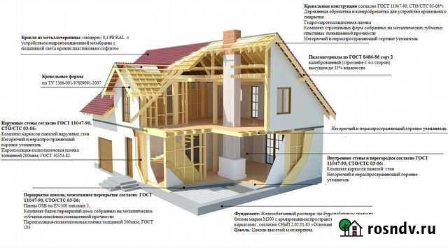 Строительство и ремонт крыш, домов, бань и беседок Ногинск - изображение 1