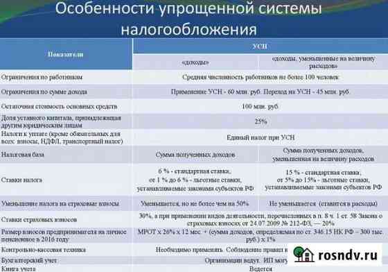 Сдача 3-ндфл и бух/услуги по сопровождению бизнеса Москва