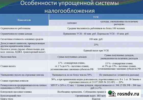 Сдача 3-ндфл и бух/услуги по сопровождению бизнеса Москва