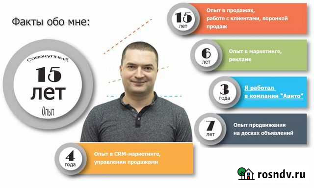 Авитолог специалист по авито Липецк - изображение 1