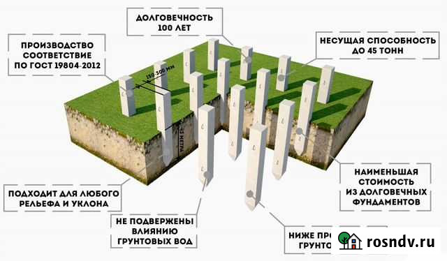Сваи железобетонные монтаж забивка, фундамент Бугульма - изображение 1
