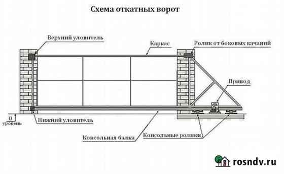 Откатные ворота. Комплектующие для откатных ворот Арзамас