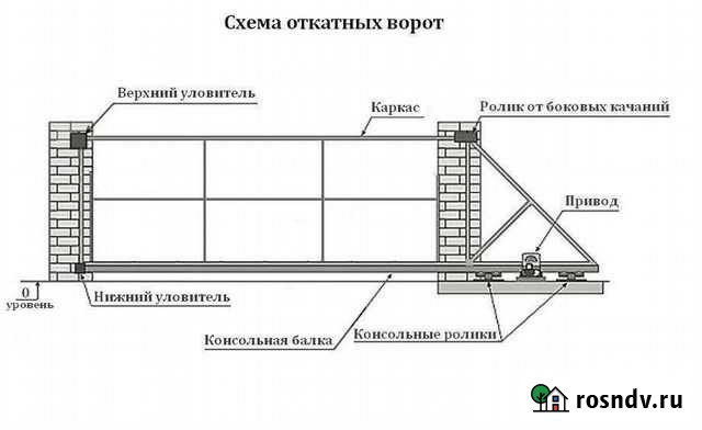 Откатные ворота. Комплектующие для откатных ворот Арзамас - изображение 1