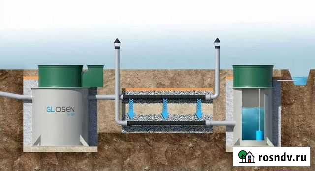 Септик Апрелевка - изображение 1