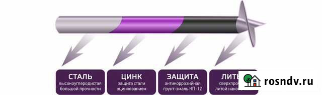 Винтовые сваи Кольцово - изображение 1