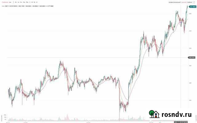 Обучение трейдингу Краснодар - изображение 1