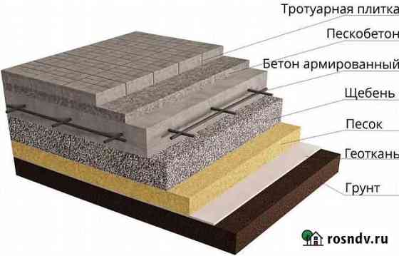 Геотекстиль Промышленный Ростов-на-Дону
