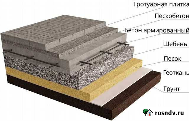 Геотекстиль Промышленный Ростов-на-Дону - изображение 1