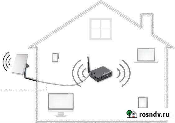 Интернет в частный дом или на дачу Саратов - изображение 1