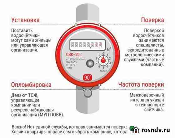 Поверка счетчиков воды Алексин