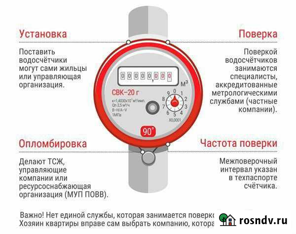 Поверка счетчиков воды Алексин - изображение 1
