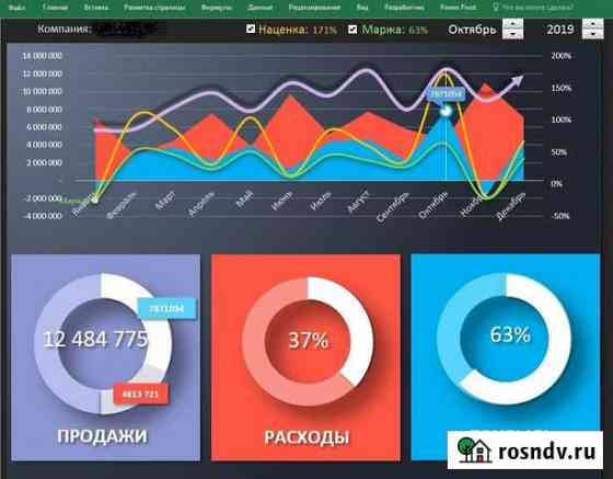 Расчет себестоимости, экономических показателей Барнаул