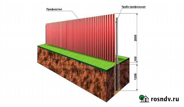 Заборы под ключ, ямы для столбов, ворота калитки Вологда - изображение 1