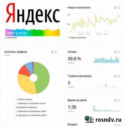 Настройка Google Analytics, Яндекс.Метрики Москва