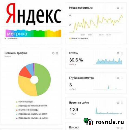 Настройка Google Analytics, Яндекс.Метрики Москва - изображение 1