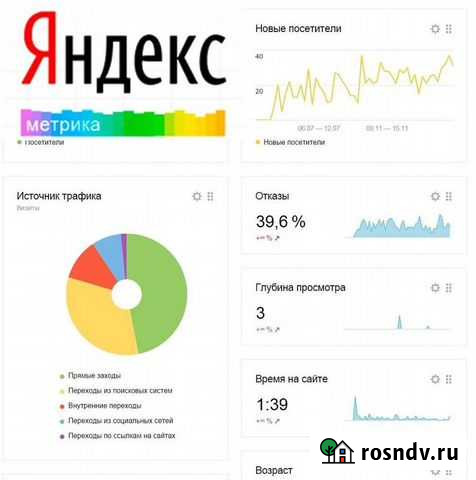 Настройка Google Analytics, Яндекс.Метрики Москва - изображение 1