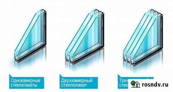 Пластиковые окна, алюминиевые двери,балконы,откосы Разумное
