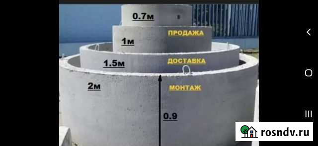 Жби кольца для канализации Арск - изображение 1