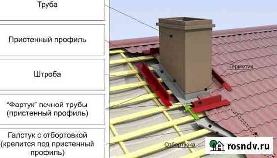 Кровля крыш,ремонт кровли Тамбов