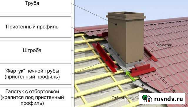 Кровля крыш,ремонт кровли Тамбов - изображение 1