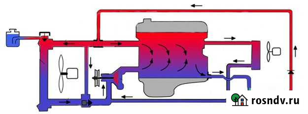 Установлю котлы подогрева на Авто Белогорск - изображение 1