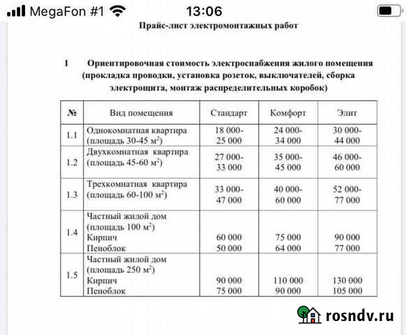 Электрик монтажник Заречный - изображение 1