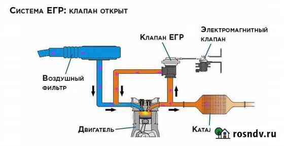 Отключение системы EGR Кемерово
