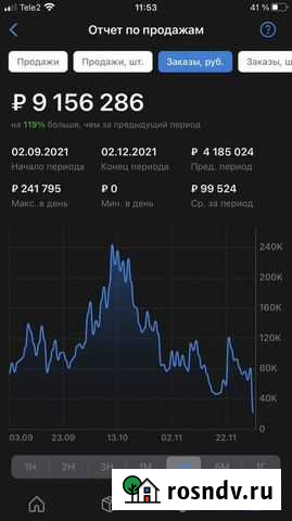 WB под ключ / Обучение Wildberries / Наставничеств Тюмень - изображение 1