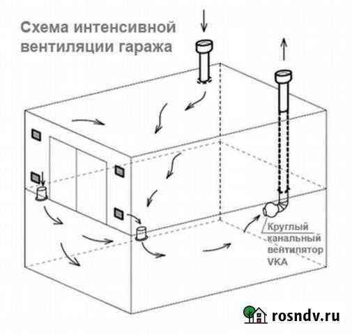 Контроллер Армавир