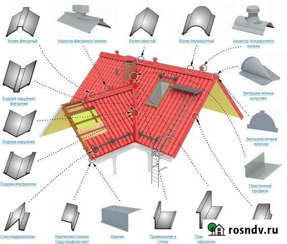 Доборные элементы Вичуга - изображение 1